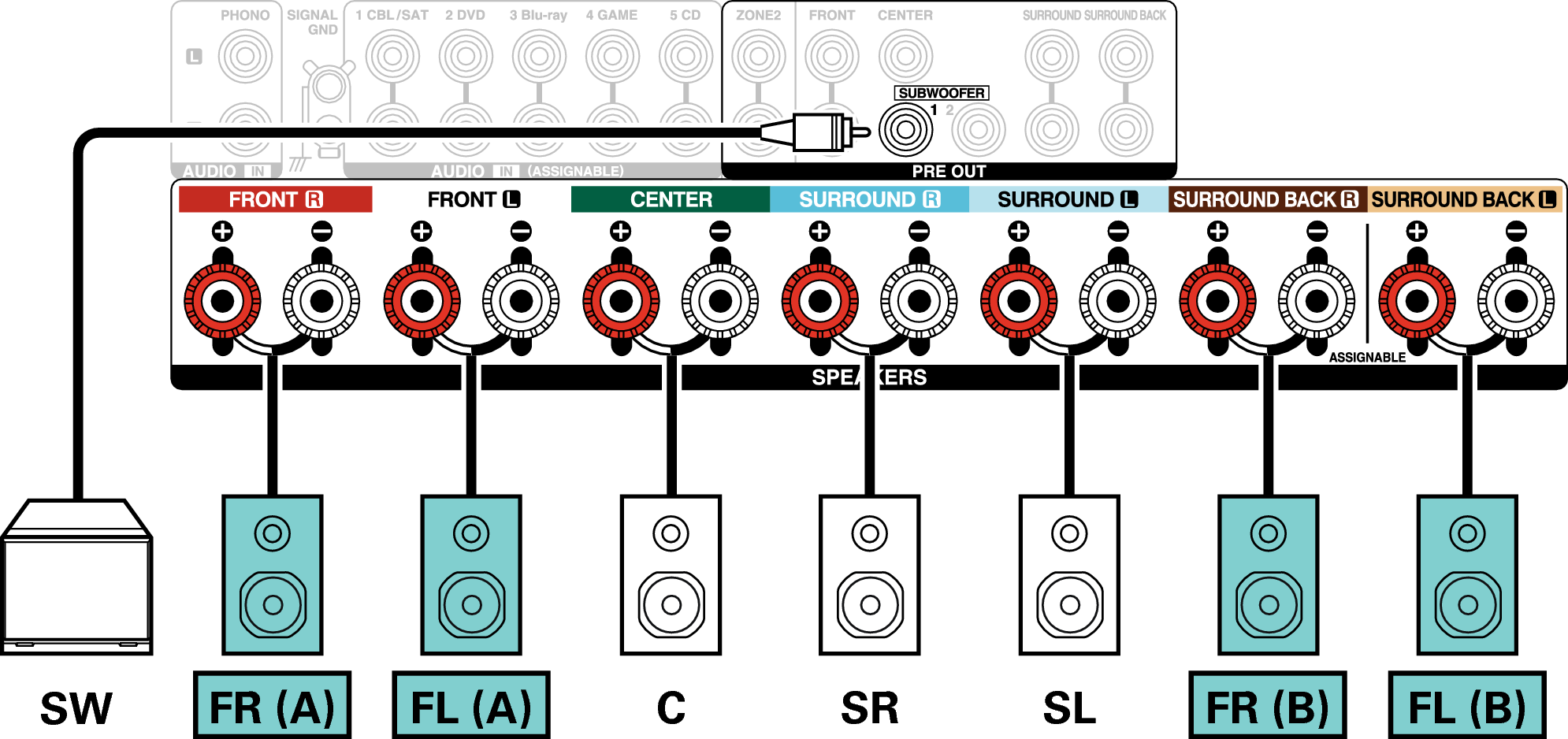 Conne SP 5.1 FB X35E3